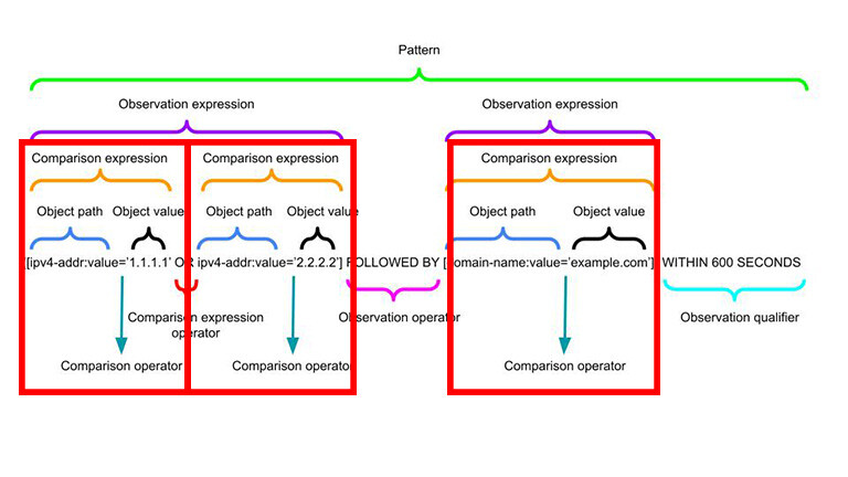 Comparison Expressions and Operators Comparison Expressions and Operators