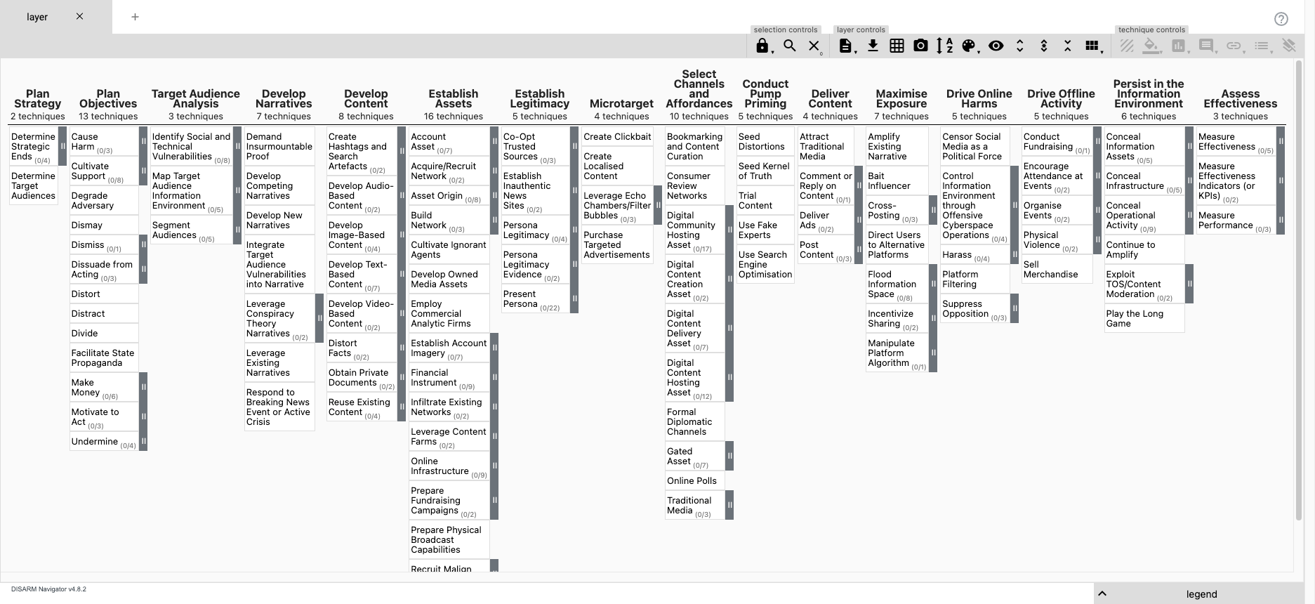 DISARM Matrix DISARM Matrix