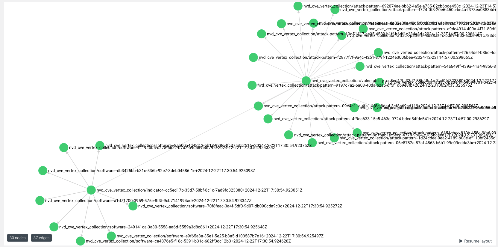 CVE Processor CVE-2019-18988 graph CVE Processor CVE-2019-18988 graph
