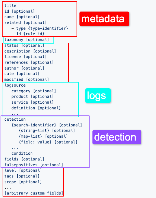 Sigma Rule Structure Sigma Rule Structure