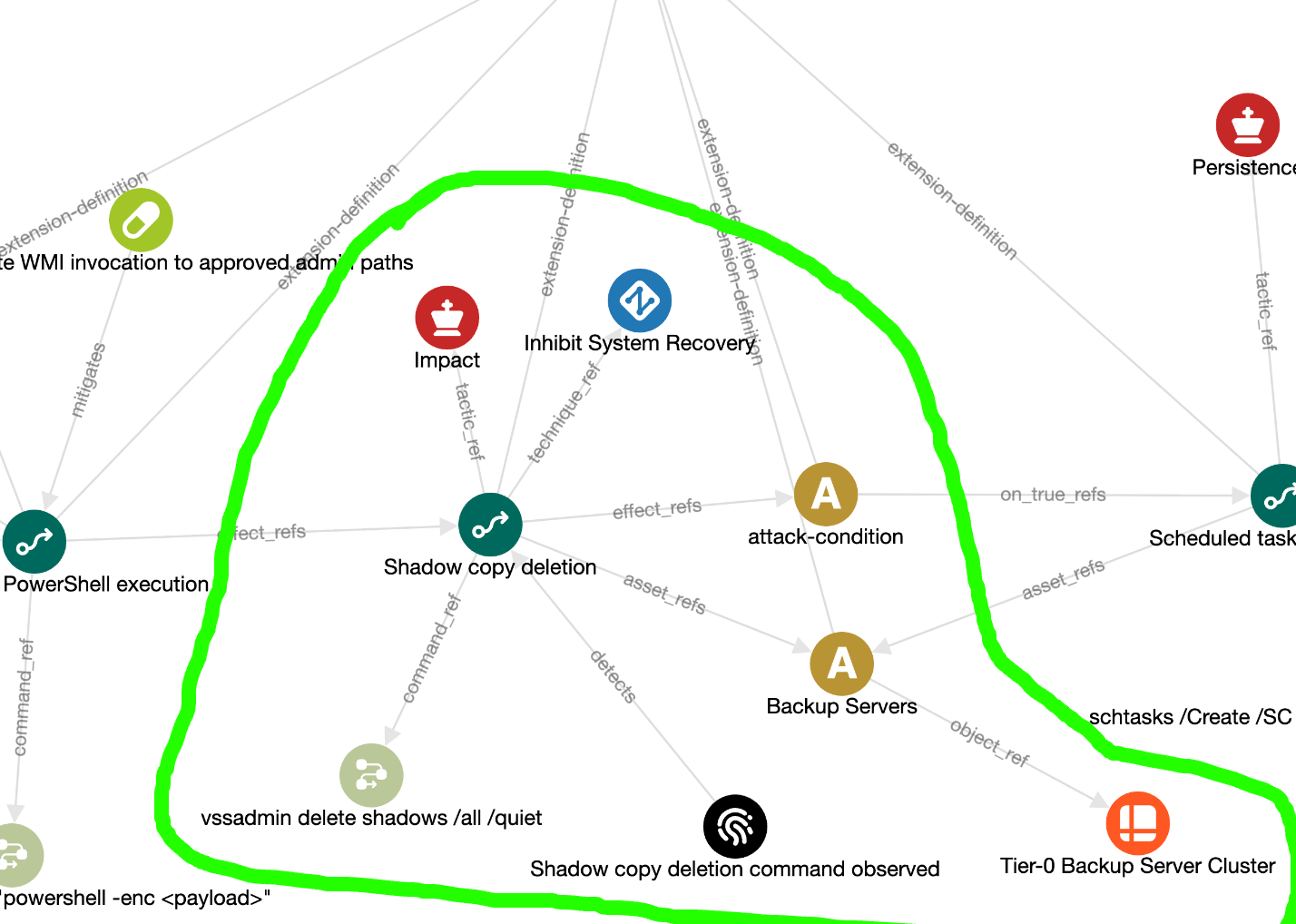 Procedure - Shadow copy deletion