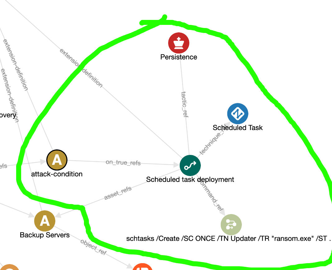 Procedure - Scheduled task deployment