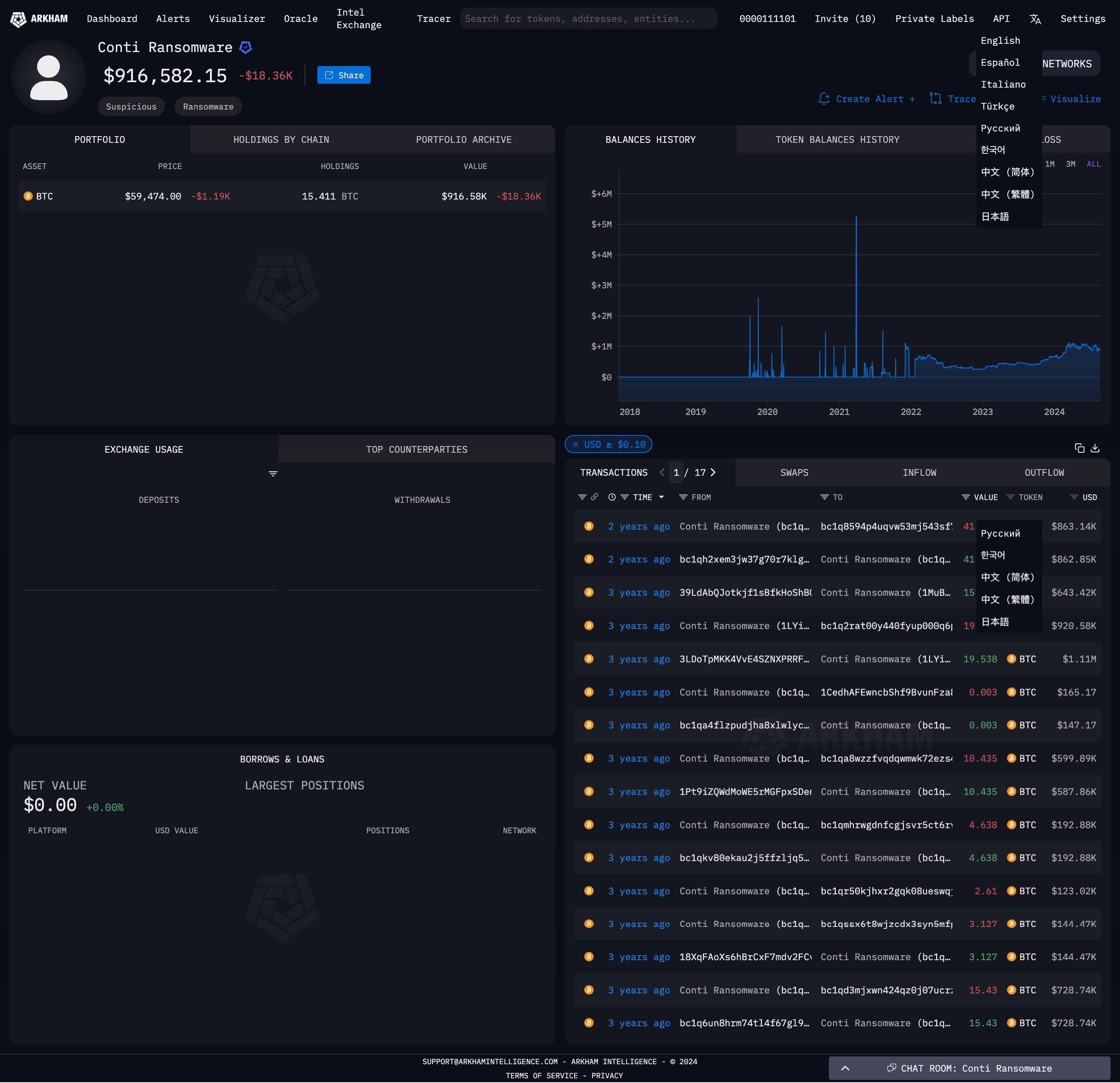 Arkham Intelligence Conti Arkham Intelligence Conti
